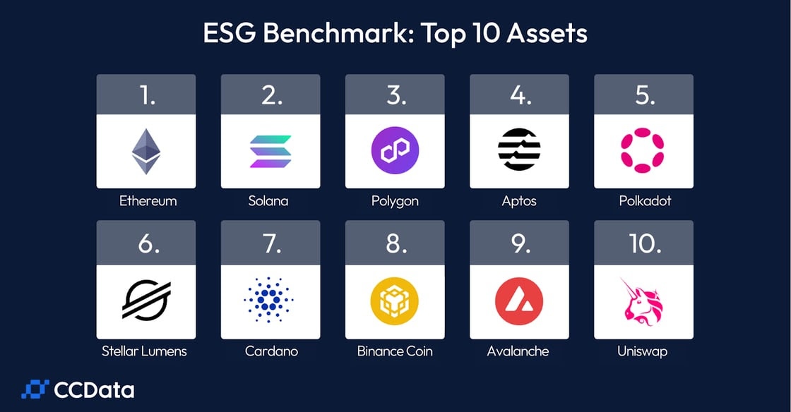 ESG fevereiro